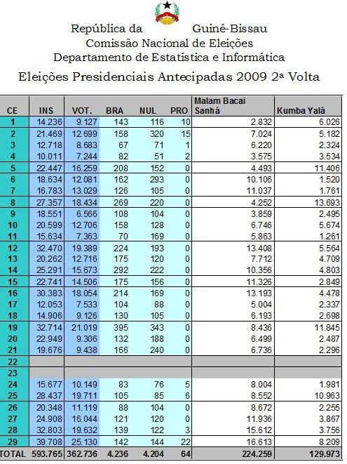 2 VOLTA DAS PRESIDENCIAIS